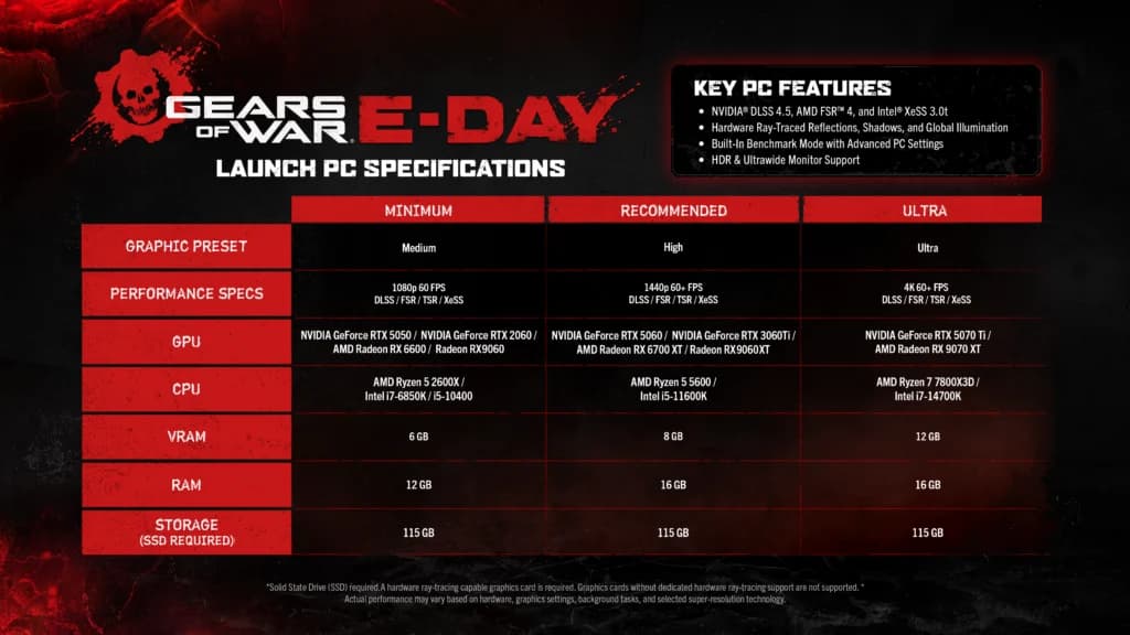 Official E-Day launch PC specification sheet showing Medium 1080p, High 1440p and Ultra 4K tiers, all requiring a 115GB SSD installation